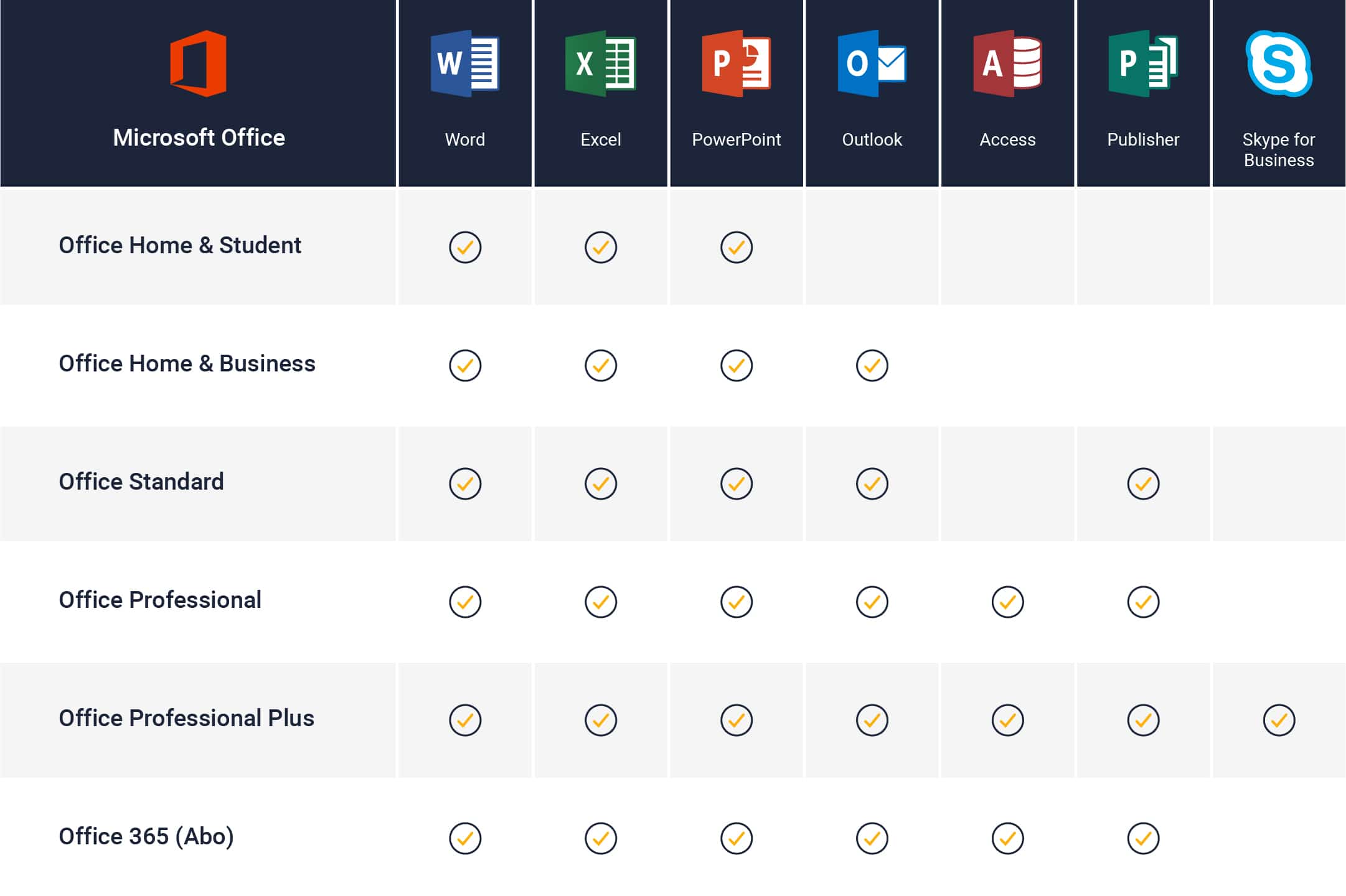 2 x Microsoft Office Professional Plus 2021 - Sleva